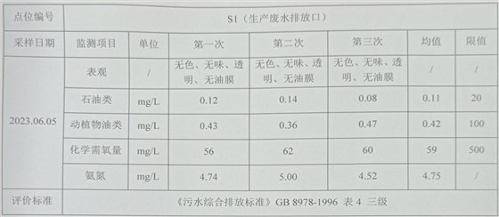 環(huán)境檢測(cè)