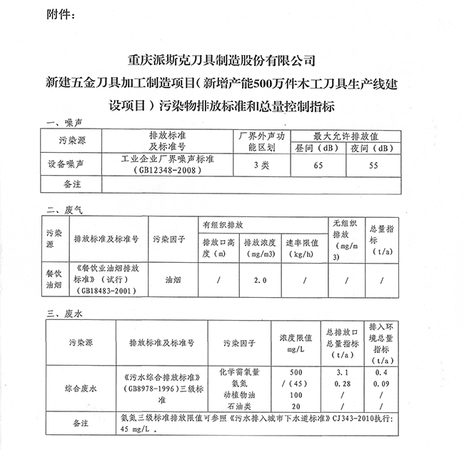 環(huán)境公示8