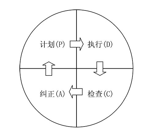 派斯克刀具PDCA1