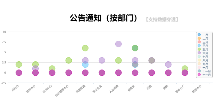 派斯克刀具OA發(fā)通知公告