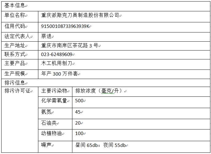 派斯克刀具2019環(huán)境公示1