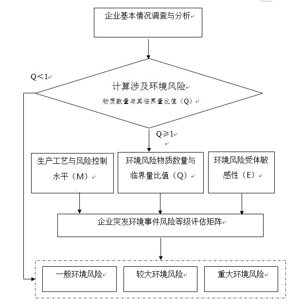 派斯克刀具1