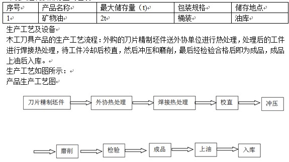 派斯克刀具4