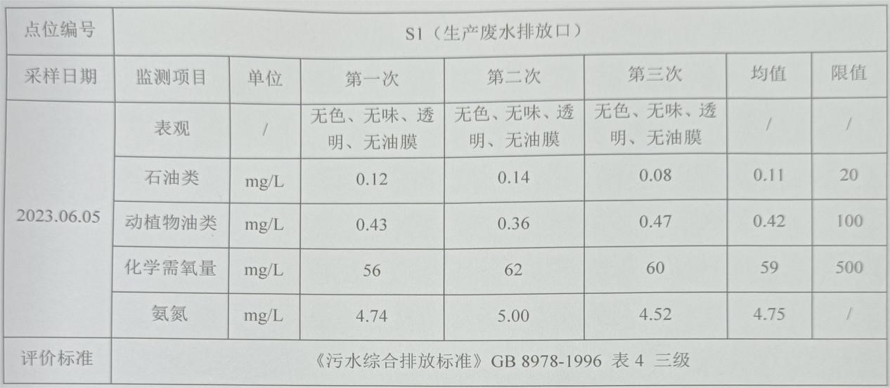 環(huán)境檢測(cè)